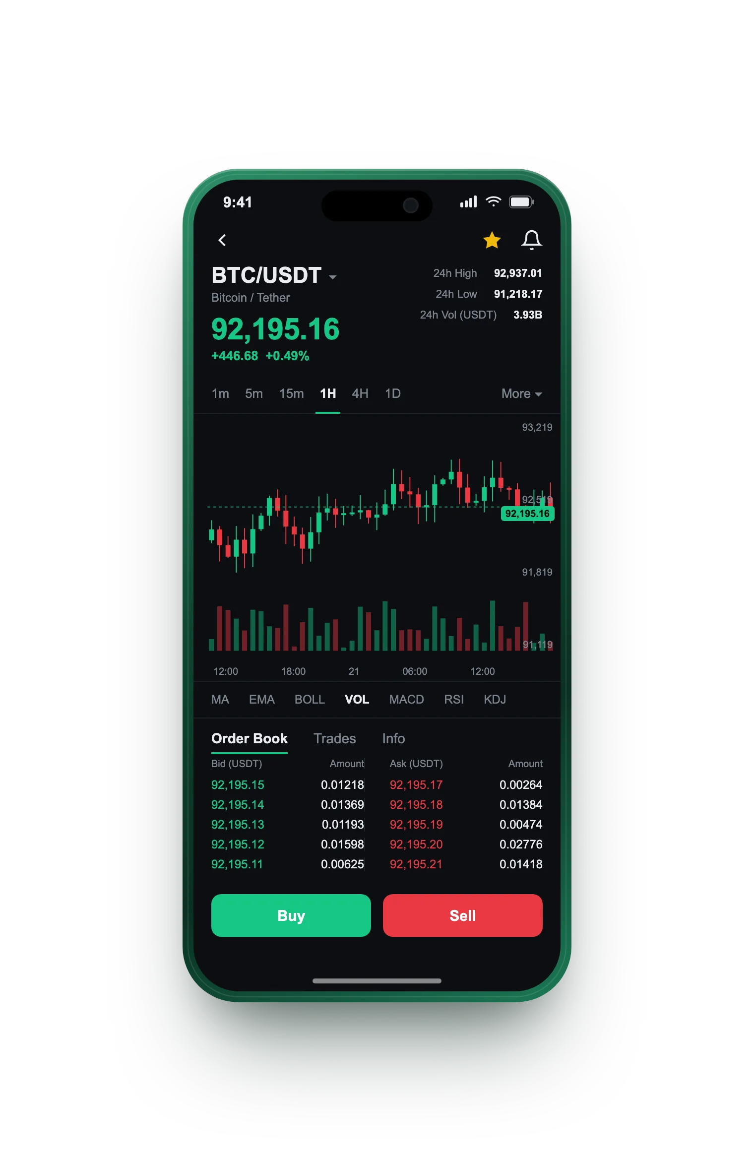 Dealerien AI — BTC/USDT live candlestick chart, order book and one-tap Buy/Sell on mobile